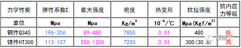 三維柔性焊接平臺(tái)的材質(zhì)如何對(duì)比選型？？